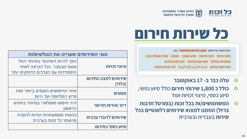 קובץ:כל זכות - סיכום 2023.pdf