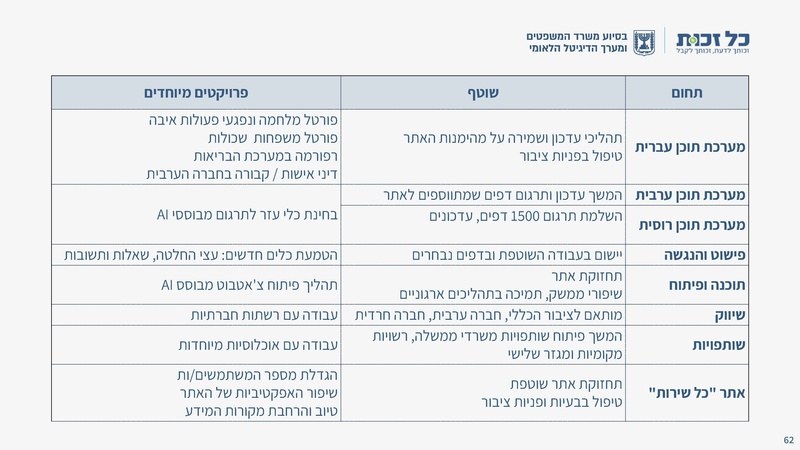 קובץ:כל זכות - סיכום 2023.pdf