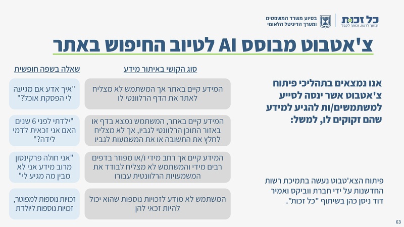 קובץ:כל זכות - סיכום 2023.pdf