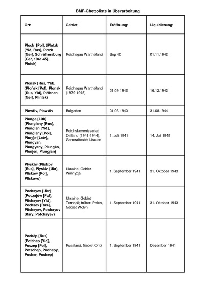 קובץ:4.8.2019 רשימת גטאות מוכרים.pdf
