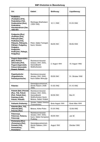 קובץ:4.8.2019 רשימת גטאות מוכרים.pdf