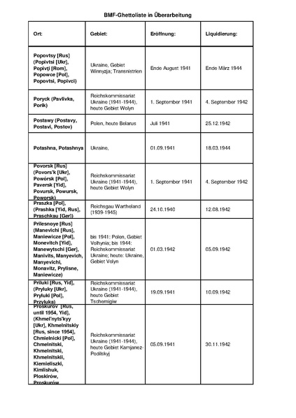 קובץ:4.8.2019 רשימת גטאות מוכרים.pdf