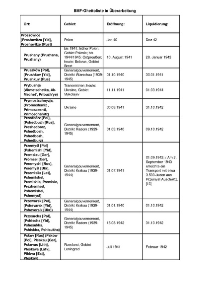 קובץ:4.8.2019 רשימת גטאות מוכרים.pdf