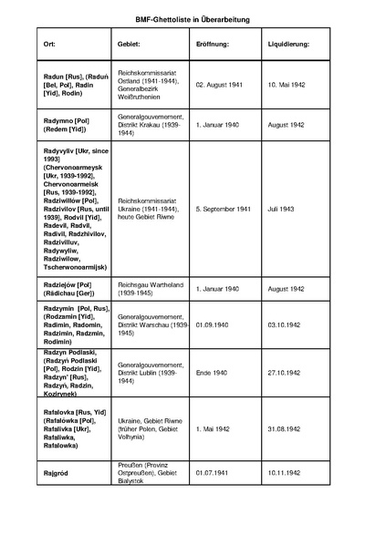 קובץ:4.8.2019 רשימת גטאות מוכרים.pdf