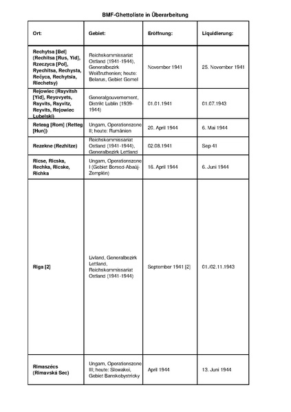 קובץ:4.8.2019 רשימת גטאות מוכרים.pdf