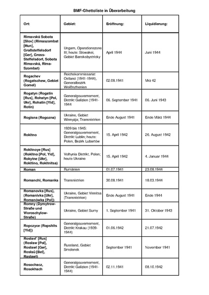 קובץ:4.8.2019 רשימת גטאות מוכרים.pdf