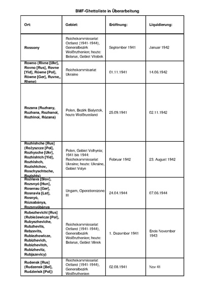קובץ:4.8.2019 רשימת גטאות מוכרים.pdf