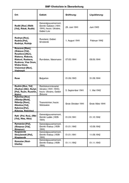 קובץ:4.8.2019 רשימת גטאות מוכרים.pdf