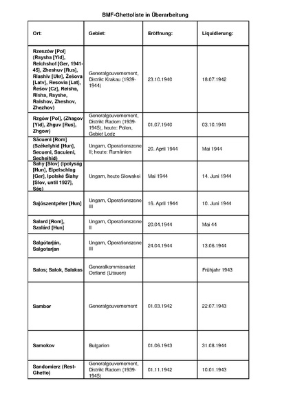 קובץ:4.8.2019 רשימת גטאות מוכרים.pdf