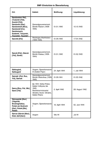 קובץ:4.8.2019 רשימת גטאות מוכרים.pdf