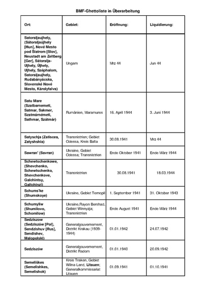 קובץ:4.8.2019 רשימת גטאות מוכרים.pdf