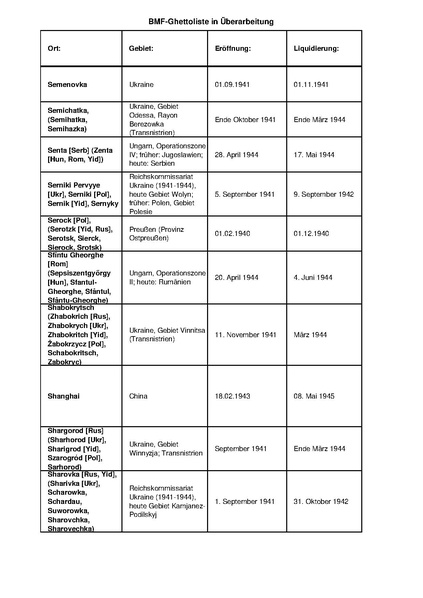 קובץ:4.8.2019 רשימת גטאות מוכרים.pdf