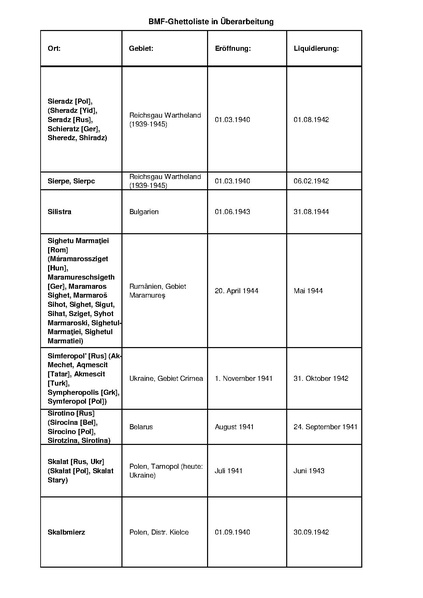 קובץ:4.8.2019 רשימת גטאות מוכרים.pdf