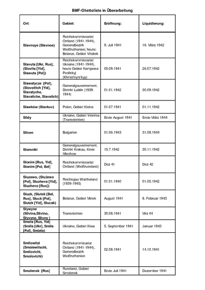 קובץ:4.8.2019 רשימת גטאות מוכרים.pdf