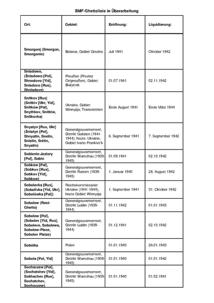 קובץ:4.8.2019 רשימת גטאות מוכרים.pdf