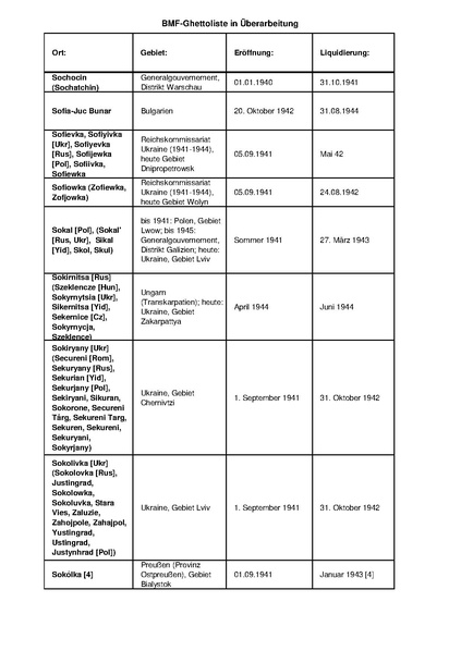 קובץ:4.8.2019 רשימת גטאות מוכרים.pdf