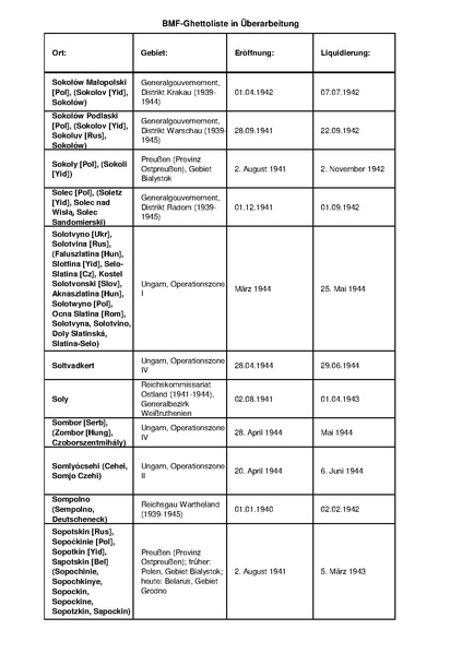 קובץ:4.8.2019 רשימת גטאות מוכרים.pdf