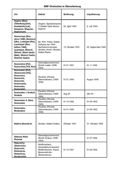 קובץ:4.8.2019 רשימת גטאות מוכרים.pdf