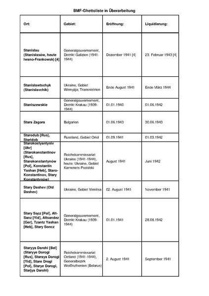 קובץ:4.8.2019 רשימת גטאות מוכרים.pdf