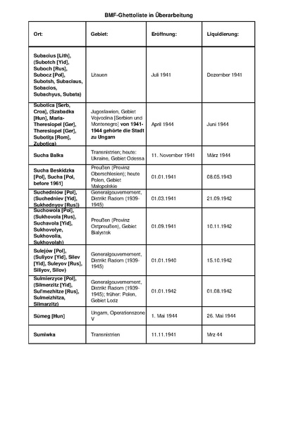 קובץ:4.8.2019 רשימת גטאות מוכרים.pdf