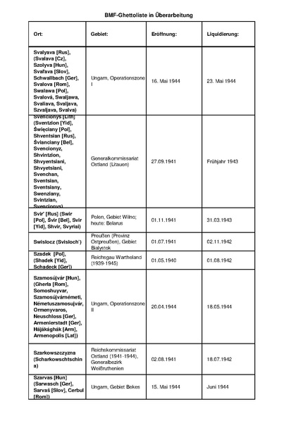 קובץ:4.8.2019 רשימת גטאות מוכרים.pdf