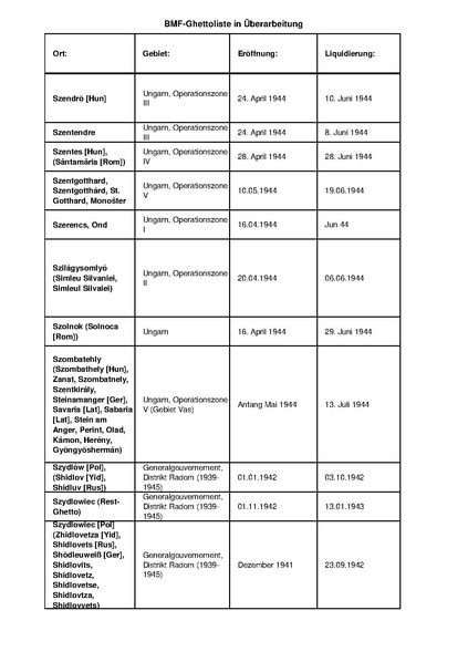 קובץ:4.8.2019 רשימת גטאות מוכרים.pdf