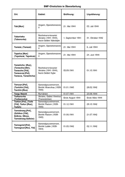 קובץ:4.8.2019 רשימת גטאות מוכרים.pdf
