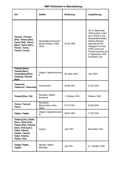 קובץ:4.8.2019 רשימת גטאות מוכרים.pdf