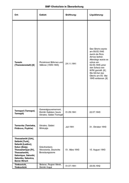 קובץ:4.8.2019 רשימת גטאות מוכרים.pdf