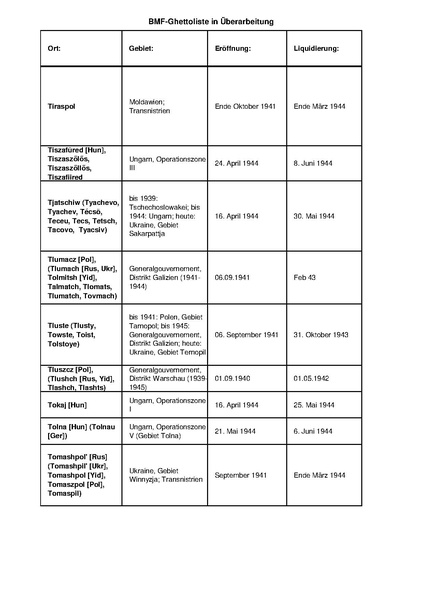 קובץ:4.8.2019 רשימת גטאות מוכרים.pdf