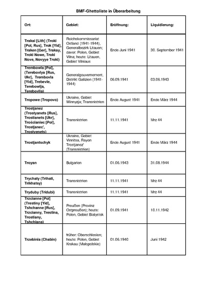 קובץ:4.8.2019 רשימת גטאות מוכרים.pdf