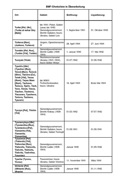 קובץ:4.8.2019 רשימת גטאות מוכרים.pdf