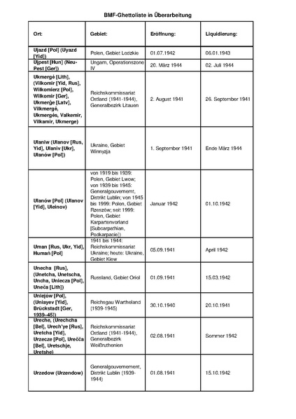 קובץ:4.8.2019 רשימת גטאות מוכרים.pdf