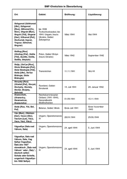 קובץ:4.8.2019 רשימת גטאות מוכרים.pdf