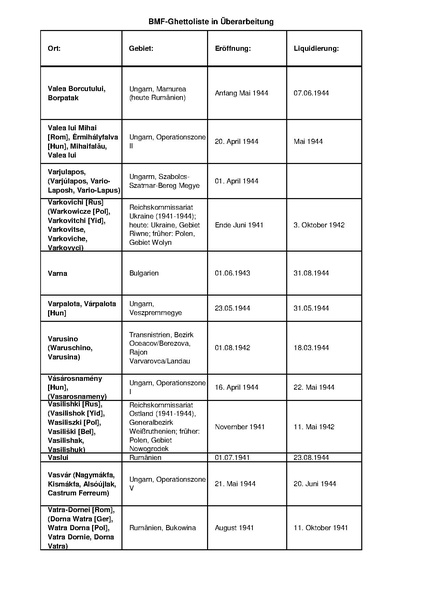 קובץ:4.8.2019 רשימת גטאות מוכרים.pdf
