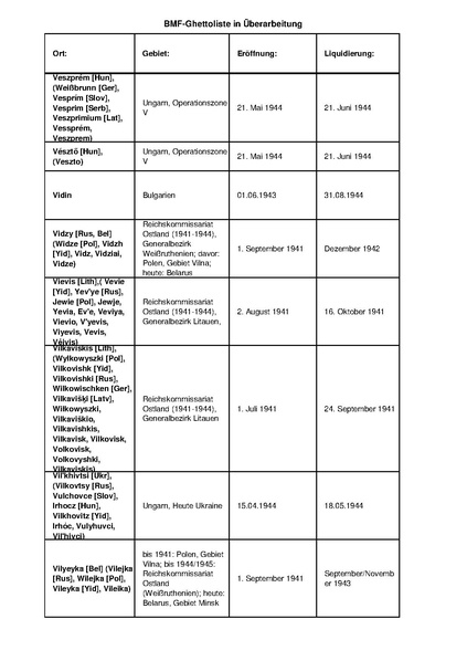 קובץ:4.8.2019 רשימת גטאות מוכרים.pdf