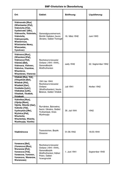 קובץ:4.8.2019 רשימת גטאות מוכרים.pdf