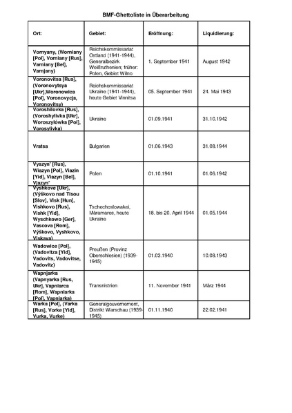 קובץ:4.8.2019 רשימת גטאות מוכרים.pdf