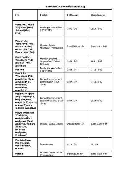 קובץ:4.8.2019 רשימת גטאות מוכרים.pdf