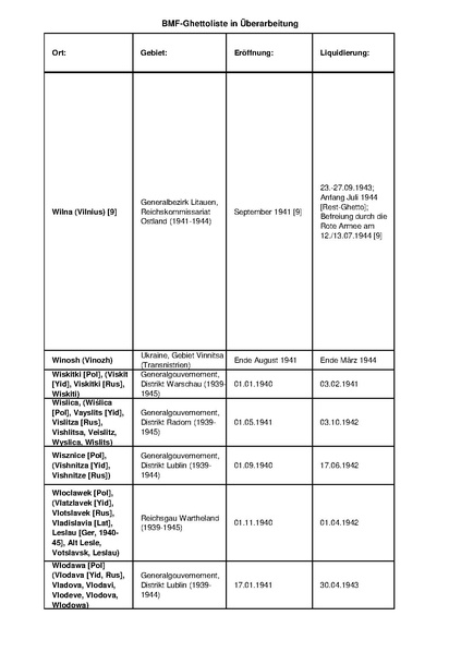 קובץ:4.8.2019 רשימת גטאות מוכרים.pdf