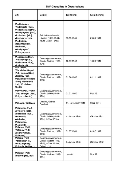 קובץ:4.8.2019 רשימת גטאות מוכרים.pdf