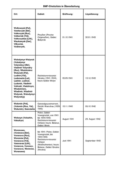 קובץ:4.8.2019 רשימת גטאות מוכרים.pdf