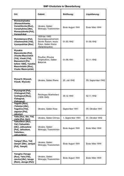 קובץ:4.8.2019 רשימת גטאות מוכרים.pdf