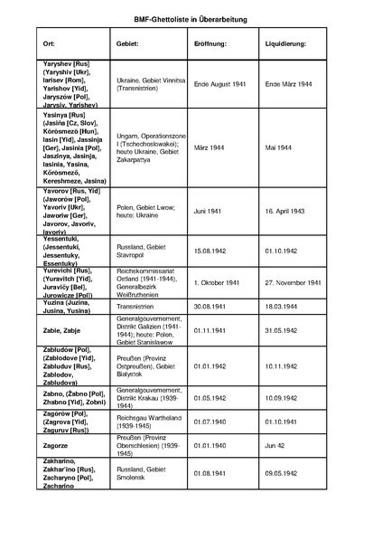 קובץ:4.8.2019 רשימת גטאות מוכרים.pdf
