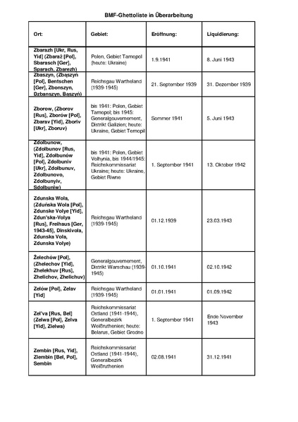 קובץ:4.8.2019 רשימת גטאות מוכרים.pdf