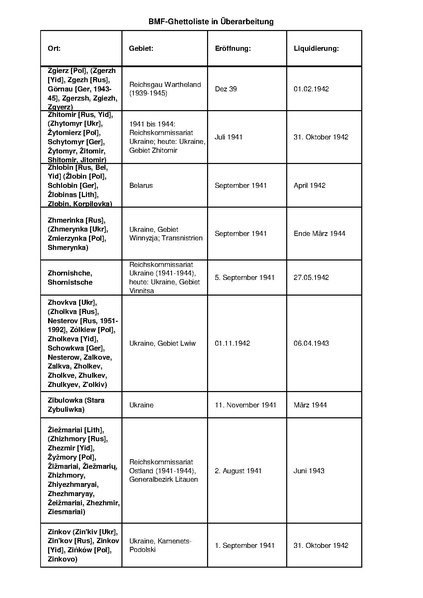 קובץ:4.8.2019 רשימת גטאות מוכרים.pdf