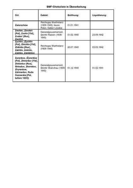 קובץ:4.8.2019 רשימת גטאות מוכרים.pdf