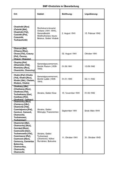 קובץ:4.8.2019 רשימת גטאות מוכרים.pdf