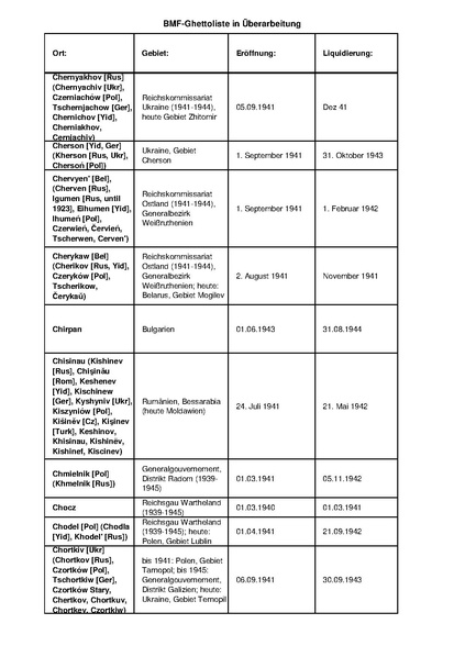 קובץ:4.8.2019 רשימת גטאות מוכרים.pdf