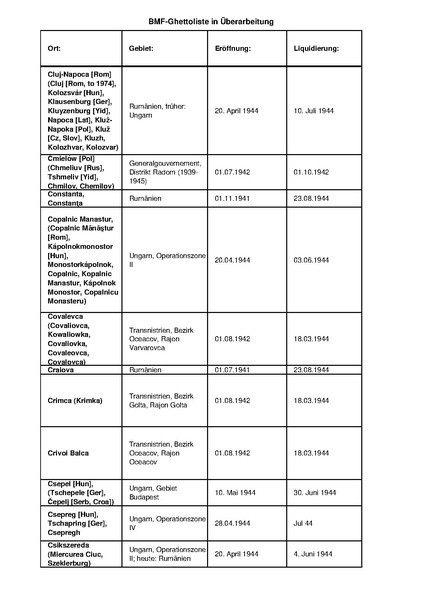 קובץ:4.8.2019 רשימת גטאות מוכרים.pdf